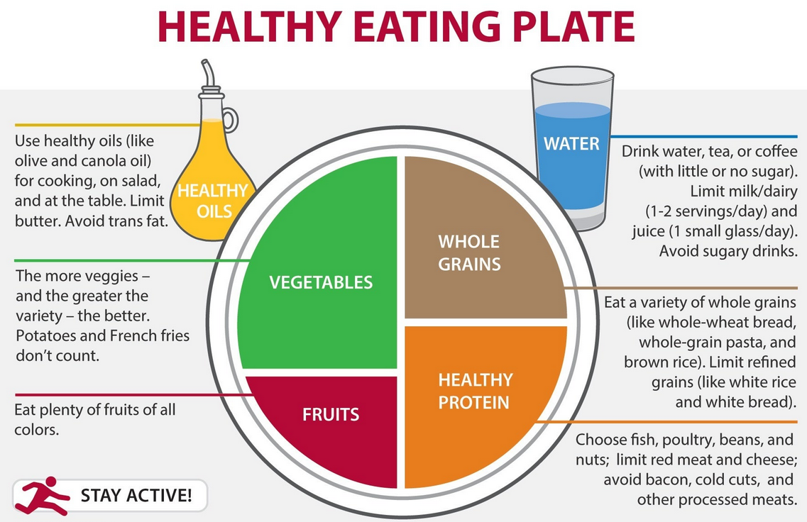 Healthy Eating: Benefits, Guidelines, and Recent Studies