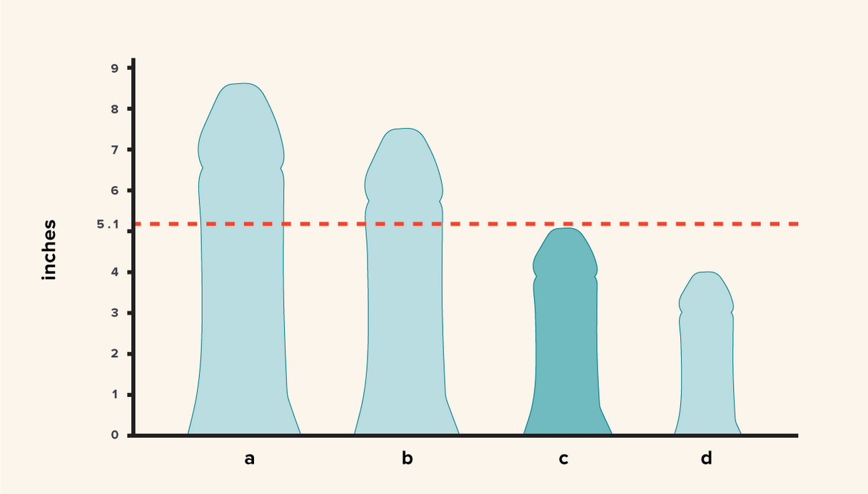 When Does the Penis Stop Growing? Understanding Growth, Size, and Health